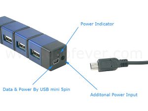 Hub 4 port USB 2.0